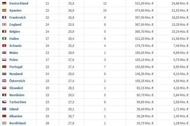 为什么球员不愿意大幅降薪,球员降薪意味着什么