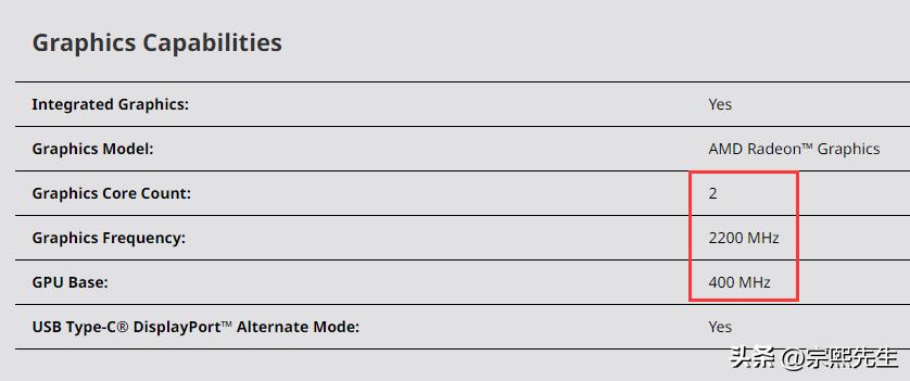 AMD锐龙7000核显测评,amd发布锐龙7000h独显