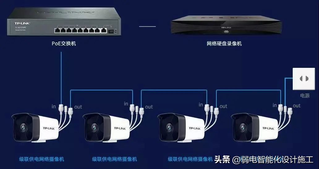 摄像头直连路由器监控,多个网线无线摄像头如何组网