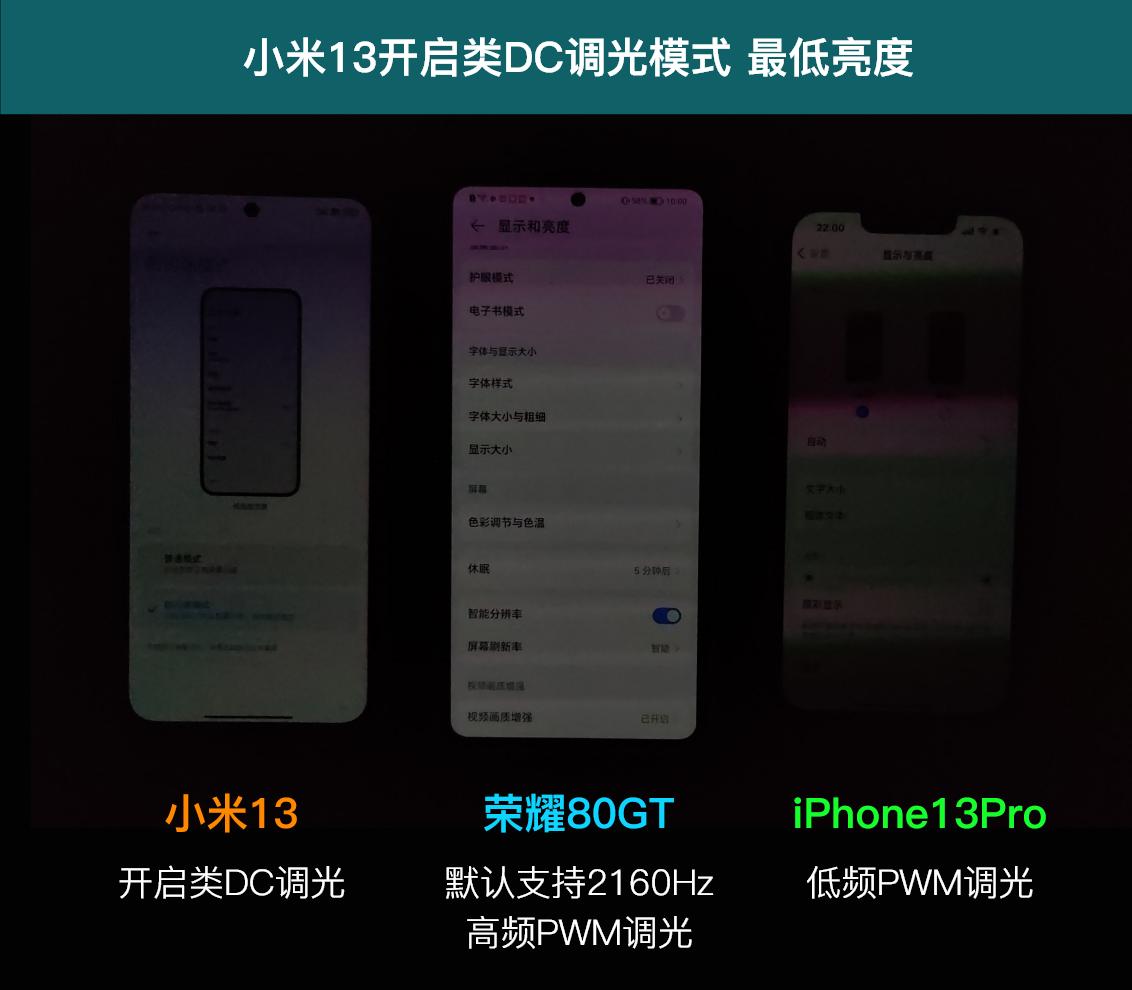 小米13支持全局类dc调光吗,小米13类dc调光伤眼吗