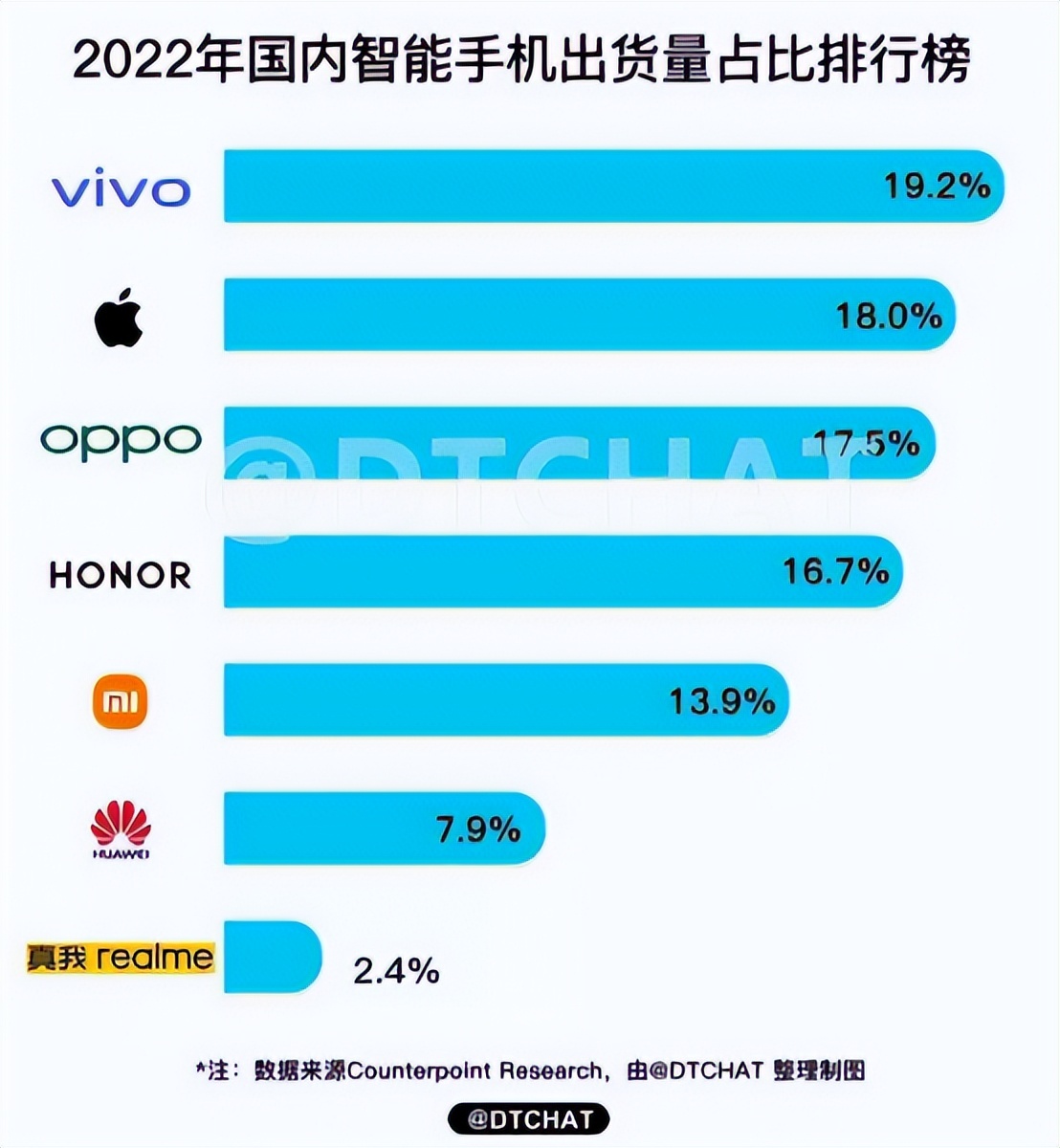 等618买苹果13还是等14,等到618再买手机还有货吗