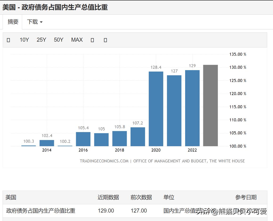 美债债务上限突破的大戏顺利推进，将带来哪些可能的影响和冲击？