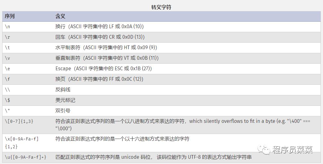 php把json字符串解析为数组,php常用数组函数与字符串函数