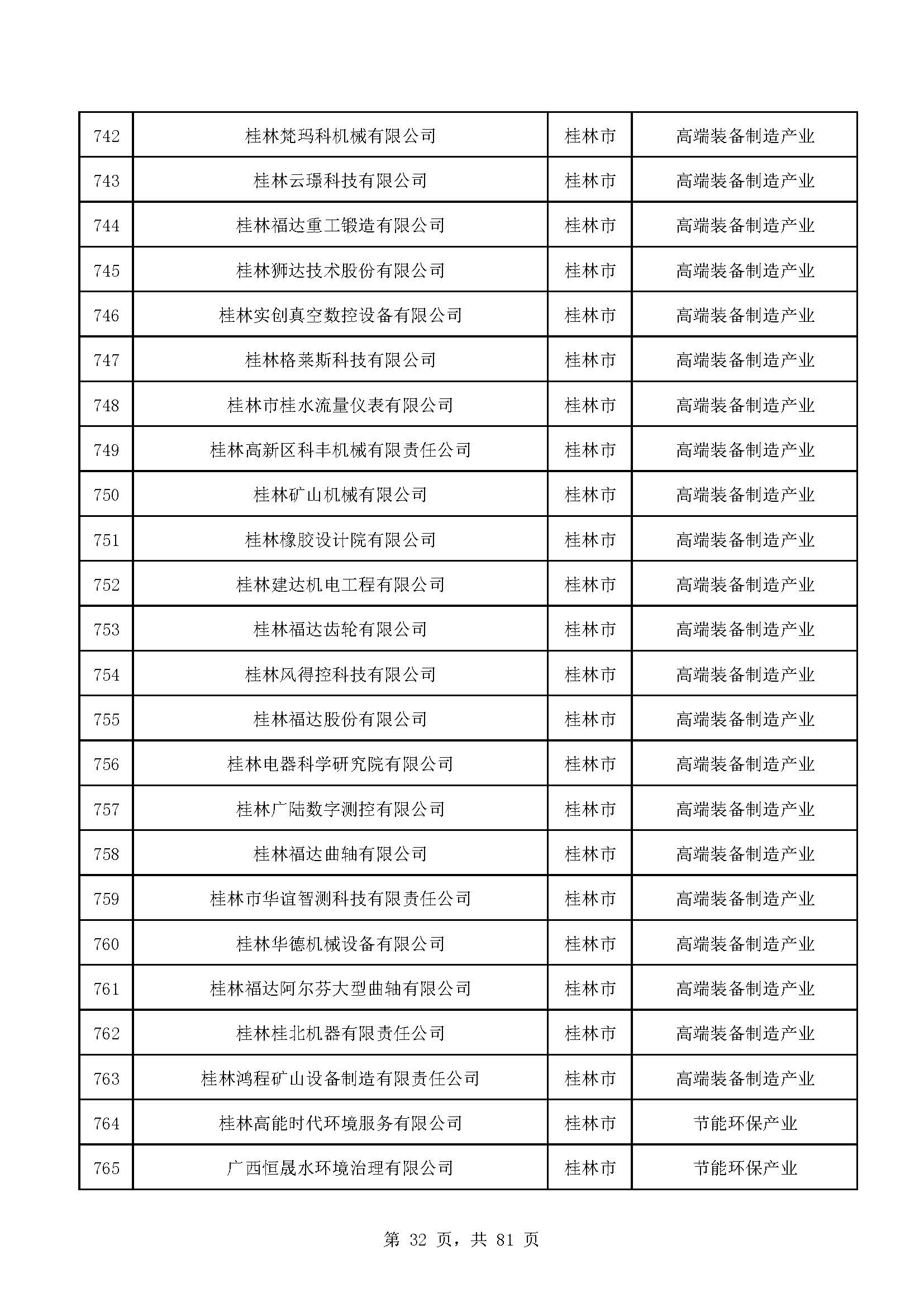 广西计划重点培育千亿级企业,广西重点支持企业名单