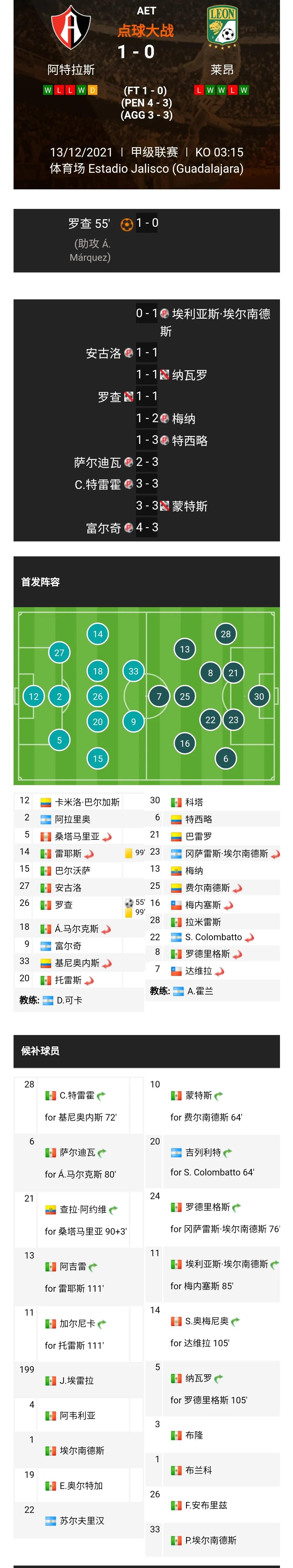 阿特拉斯对莱昂比分,阿特拉斯vs莱昂比分预测