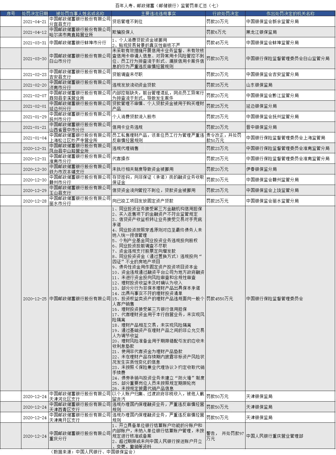 邮储银行投诉电话处理结果,邮储银行暂停非柜面交易投诉