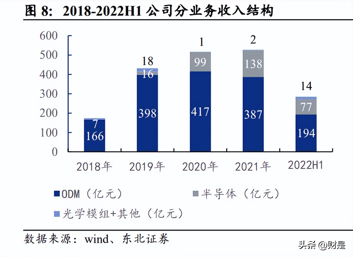 闻泰科技汽车芯片最新消息,闻泰科技最新研报