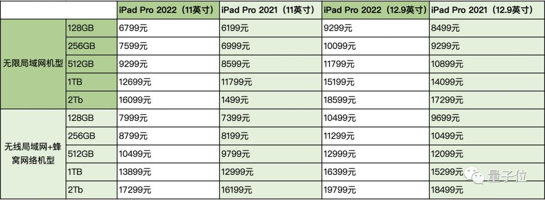 库克新版ipad,库克发布老款ipad