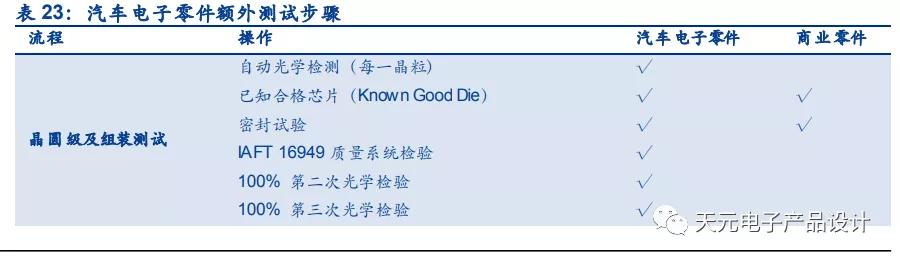 三万字深度报告：汽车电子