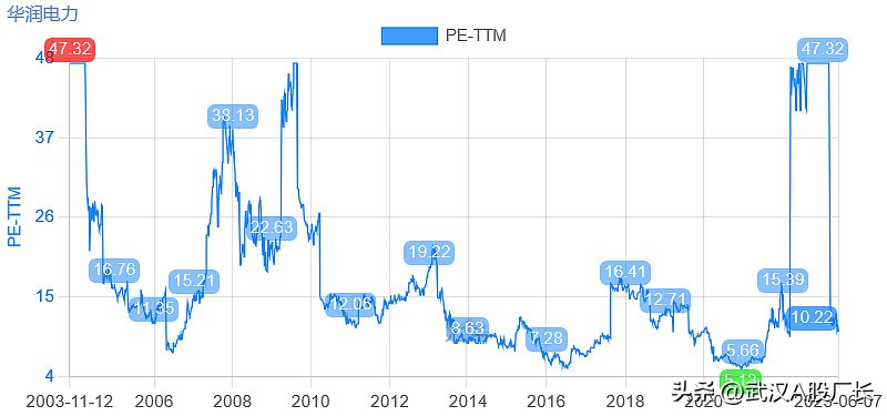 华润电力投资项目靠谱吗,华润电力前景好吗