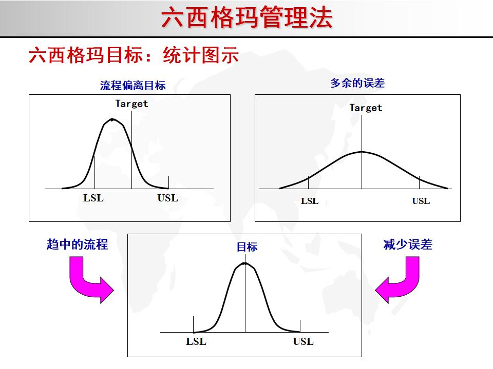 我的精益之路,精益管理六西格玛绿带考试几道题