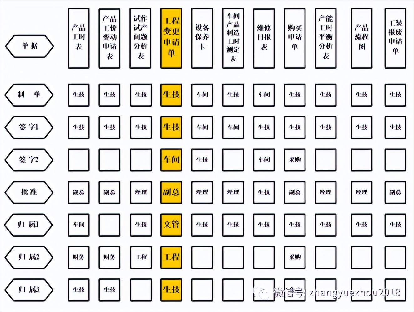 生产技术部工作管理流程图,全品作业手册电子版