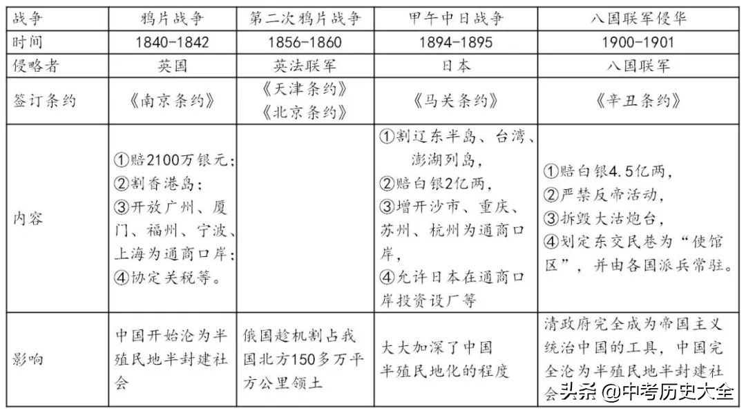 八上历史复习提纲全套,八年级上册历史第一单元复习提纲
