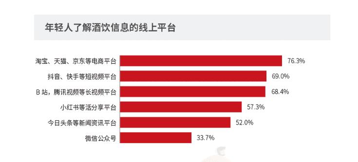 行业消费人群洞察报告,行业观察和思考