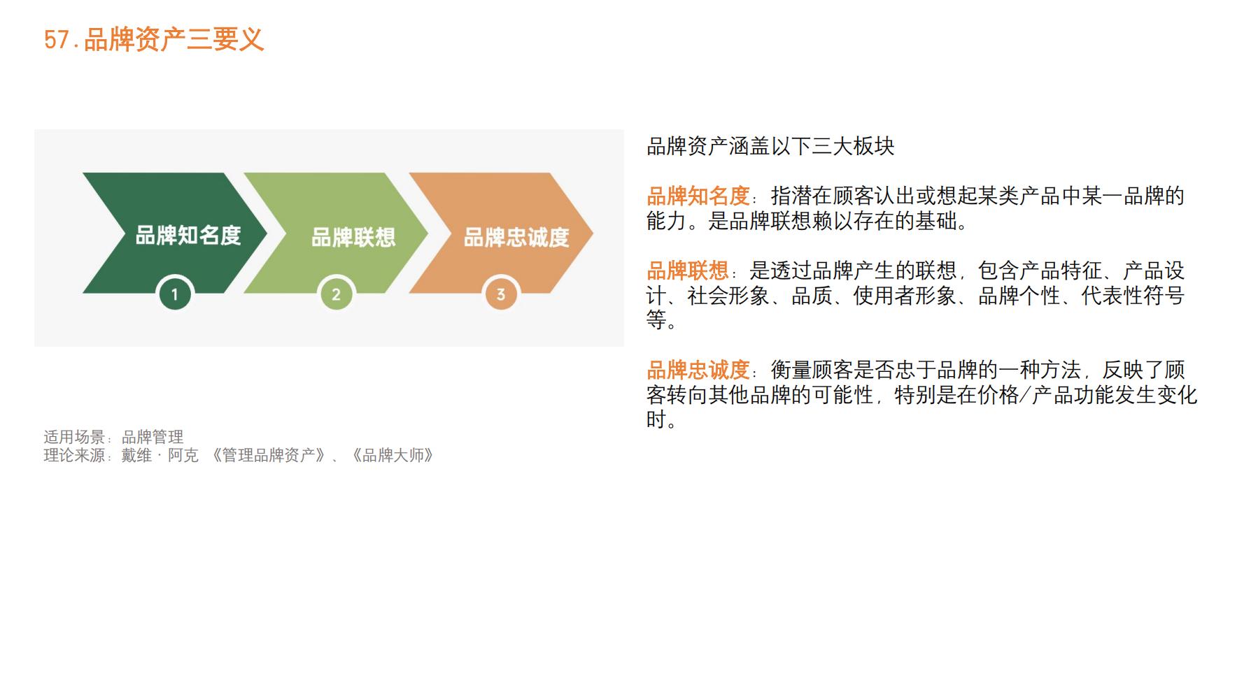 营销策略值得学习的方法,2023年最有效的100个营销方法