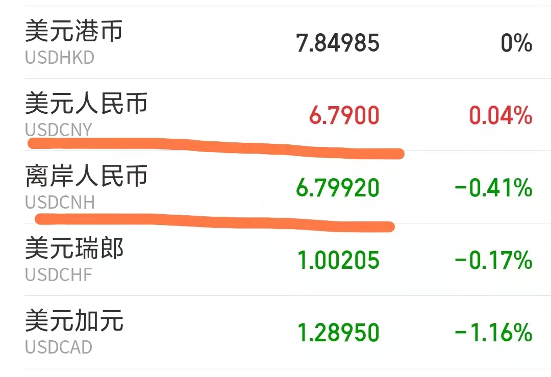汇率问题没你想象得那么简单,军事强国面临*市黑**汇率与外升内贬