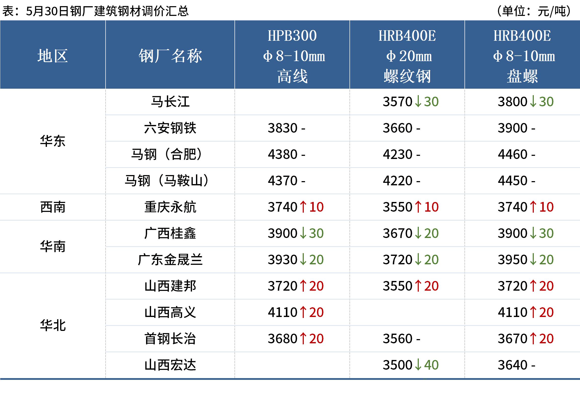 mysteel夜盘翻红,国际原油期货收跌