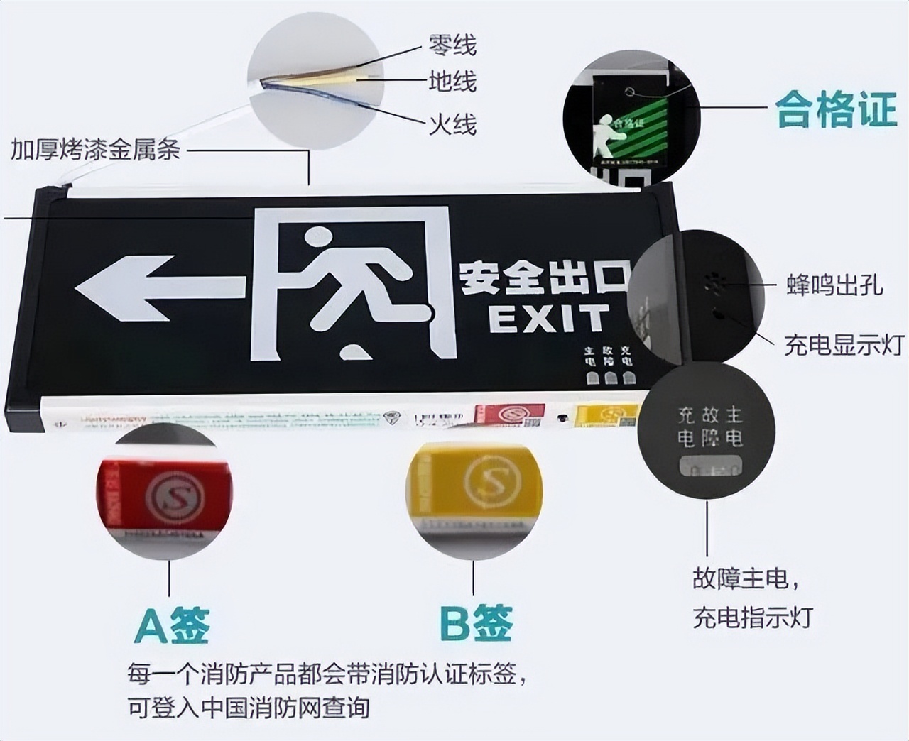 蓝朋友教您辨别真假消防产品,蓝朋友教你辨别消防产品真假