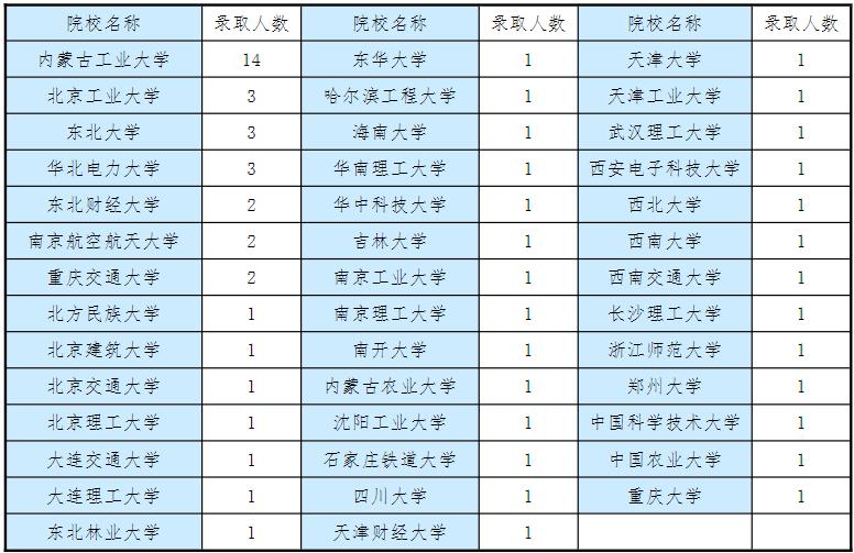 内蒙古工业大学安全工程好就业吗,内蒙古工业大学采矿专业好就业吗