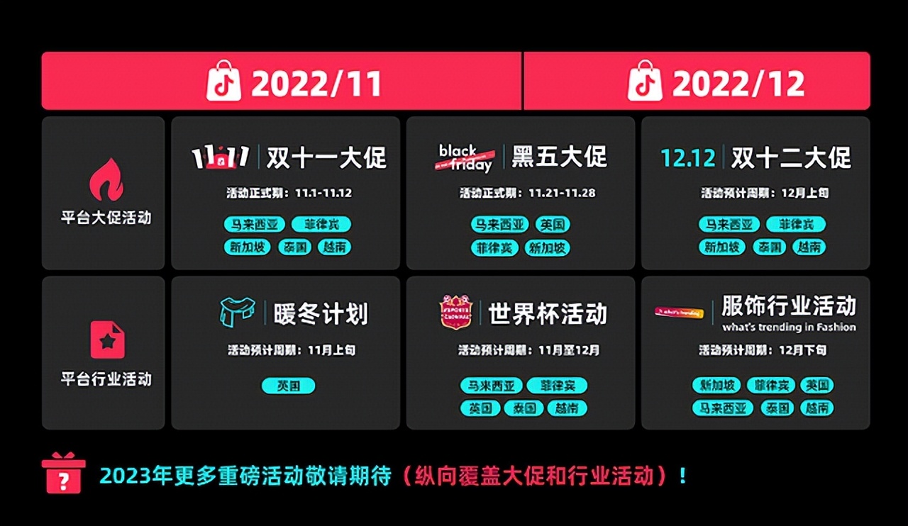 tiktokshop11大促战报,tiktokshop官方峰会