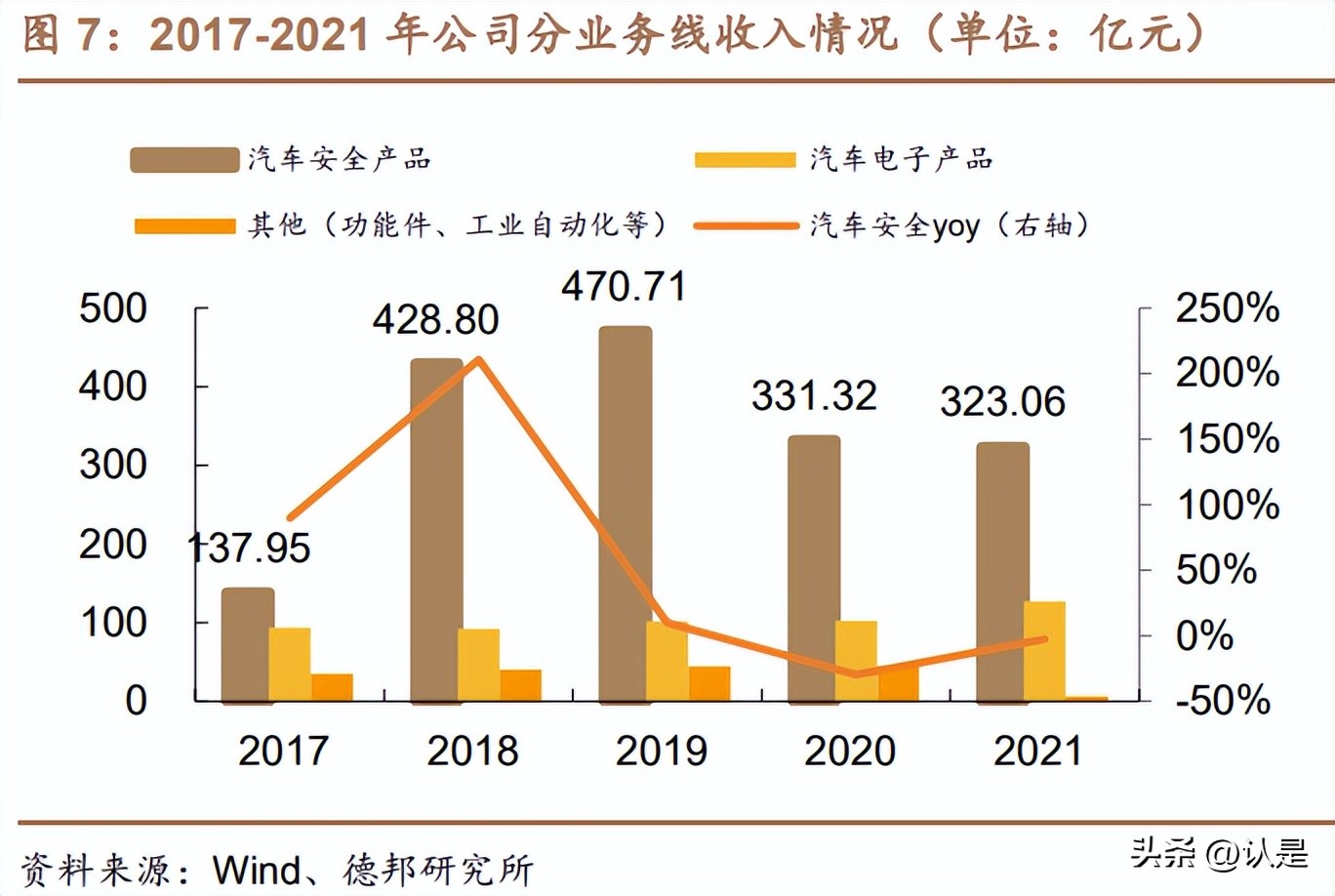 均胜电子核心竞争力,均胜电子智能座舱市场占比