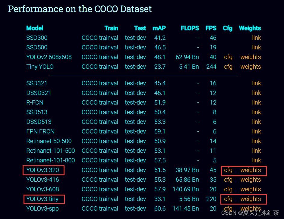 opencv摄像头实战项目,opencv在实际项目的应用