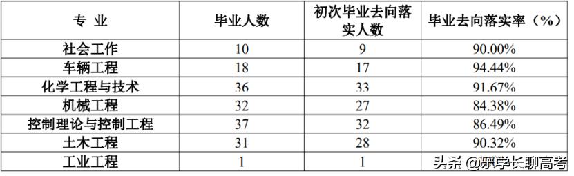 广西科技大学毕业后的发展,广西科技大学毕业生薪资待遇
