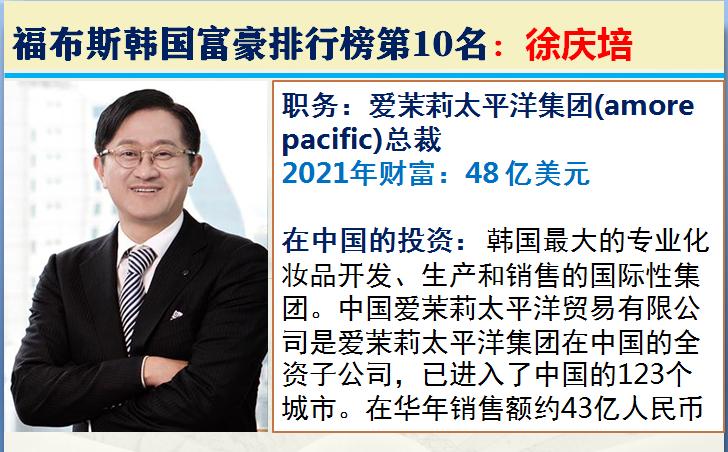 韩国最富的富豪有哪些,韩国最有钱的人是谁第一名