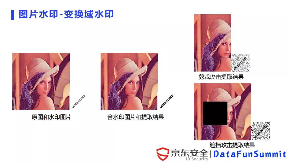 京东陈泳君：数字水印在数据泄露溯源中的应用与挑战