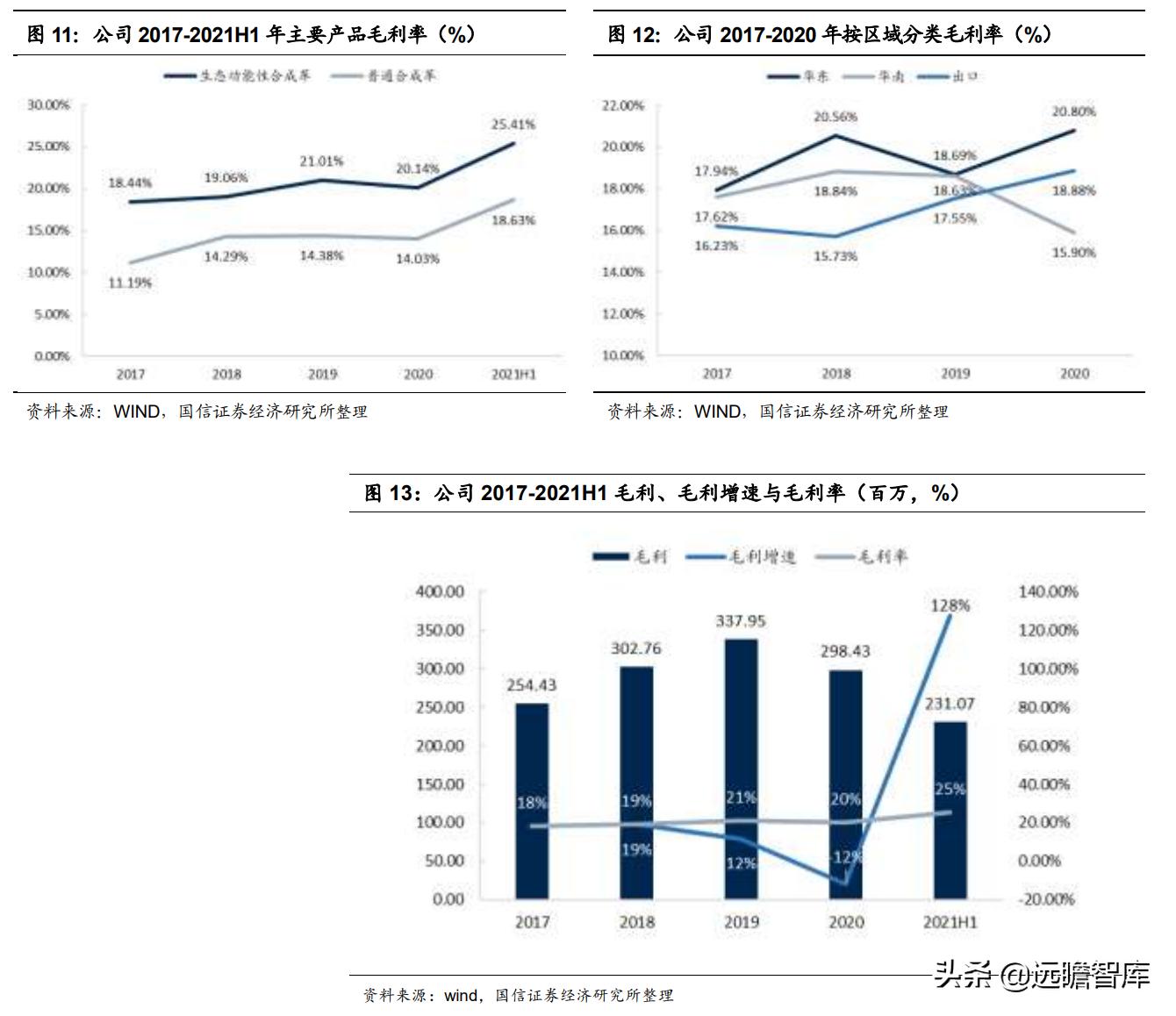 安利股份生态功能性聚氨酯合成革,安利股份标准人造革