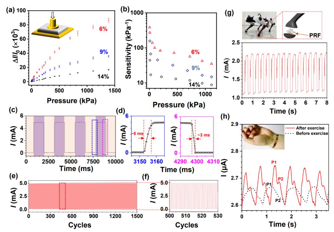 打造机器人触觉感官，腾讯RoboticsX实验室做到更快、更轻、更准