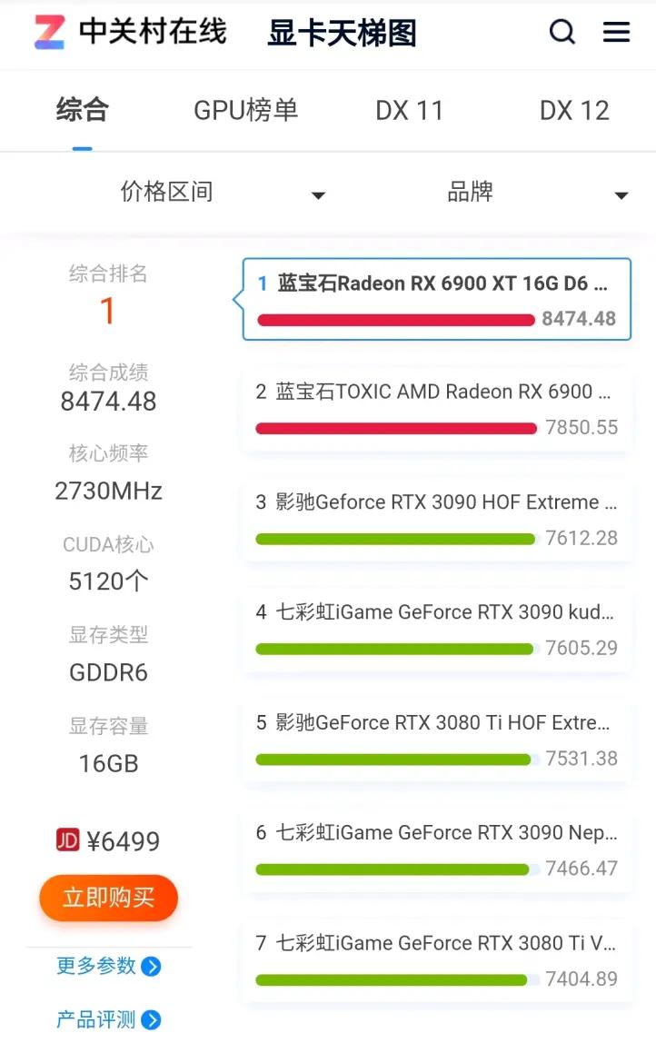 七彩虹显卡价格天梯图2022,极速空间显卡天梯图2022