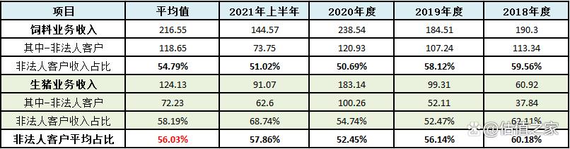 正大投资A股上市：圈钱游戏还是实业所需？