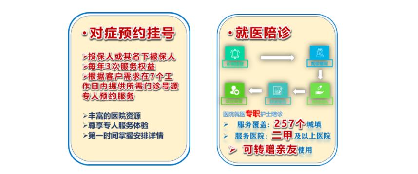 中英人寿至尊传家终身,中英人寿增额终身寿险臻享传家