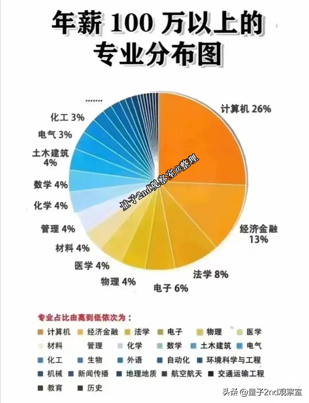 志愿填报六个专业是同所学校吗,大学志愿填报哪些专业需要政审