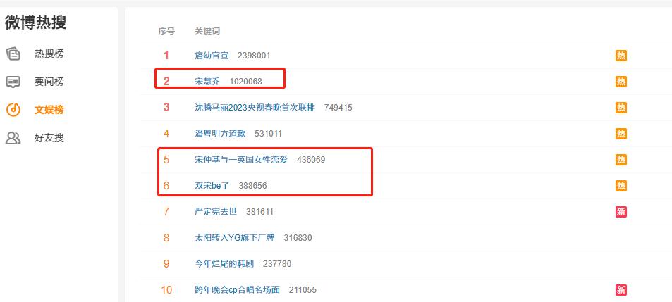 100亿婚房的真相？宋仲基与宋慧乔离婚到底是谁出轨？