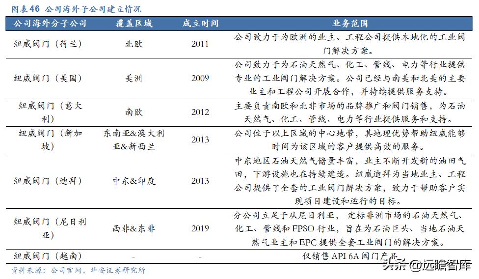 纽威股份高端阀门市场,纽威股份收购德国阀门