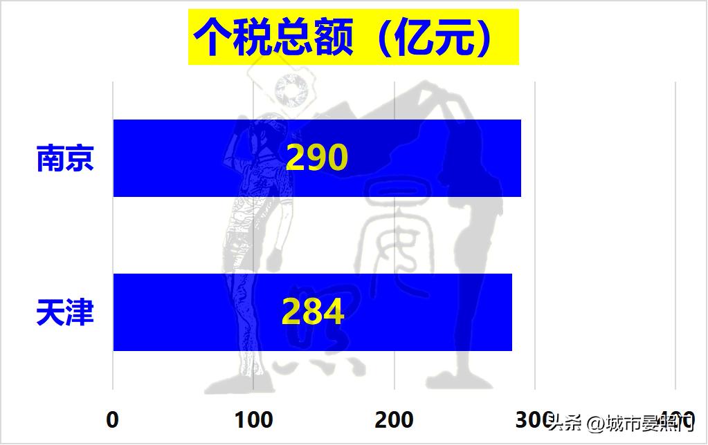 南京城市综合实力排行榜,百强城市榜单南京