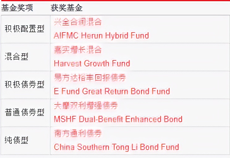 股票中哪些工具比较靠谱,股票基金快速入门