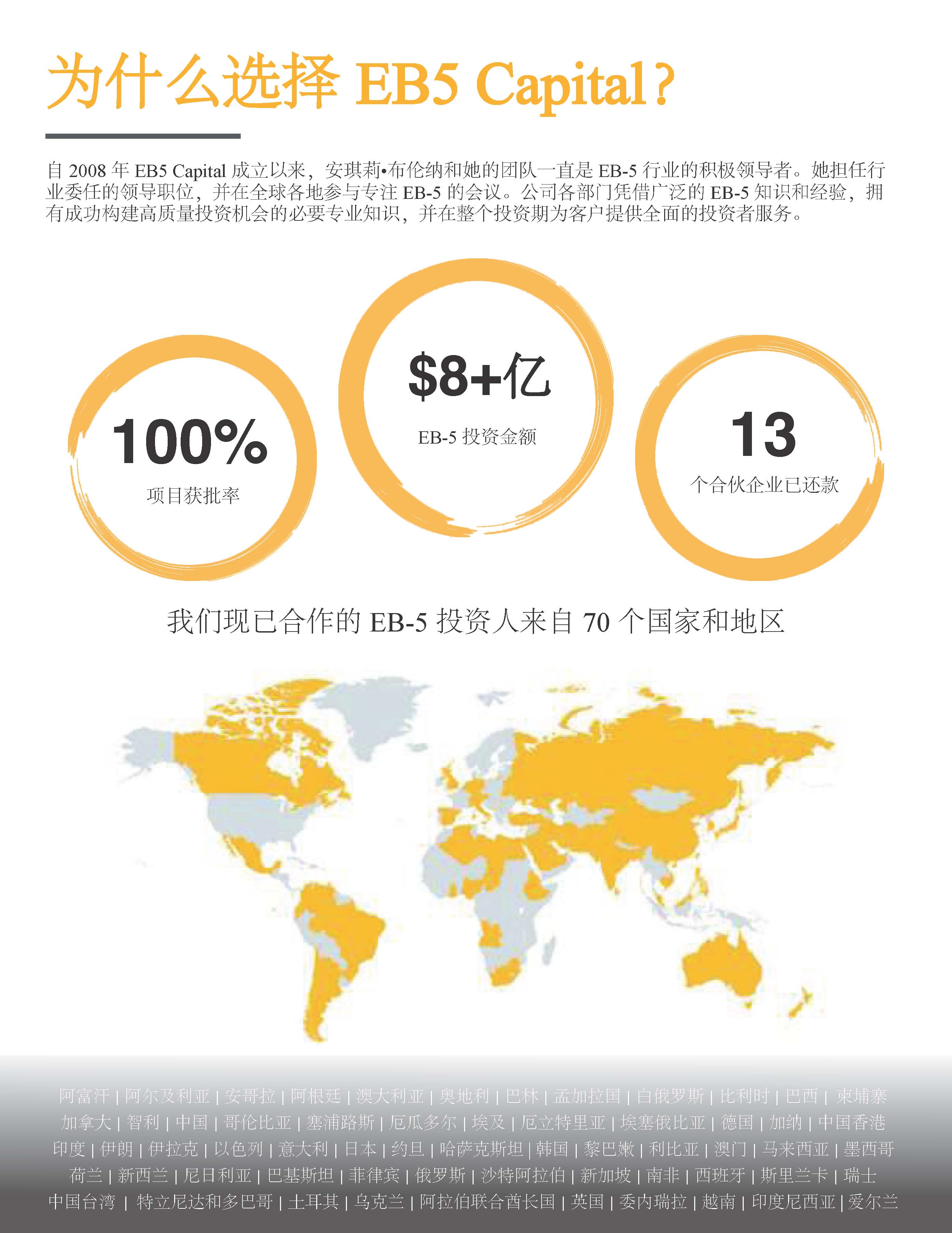 卓越美国老牌项目方EB5Capital