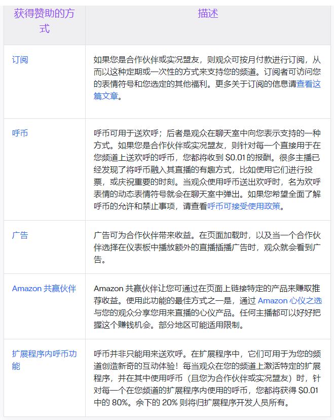 美国2020消费报告,美国一年游戏收入多少