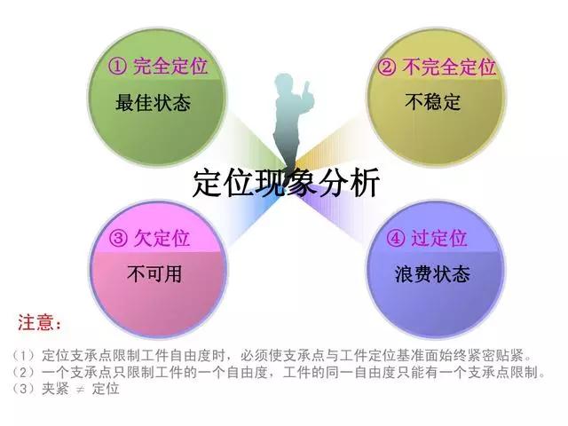 机械加工工艺视频全套,机械加工全套技术大全