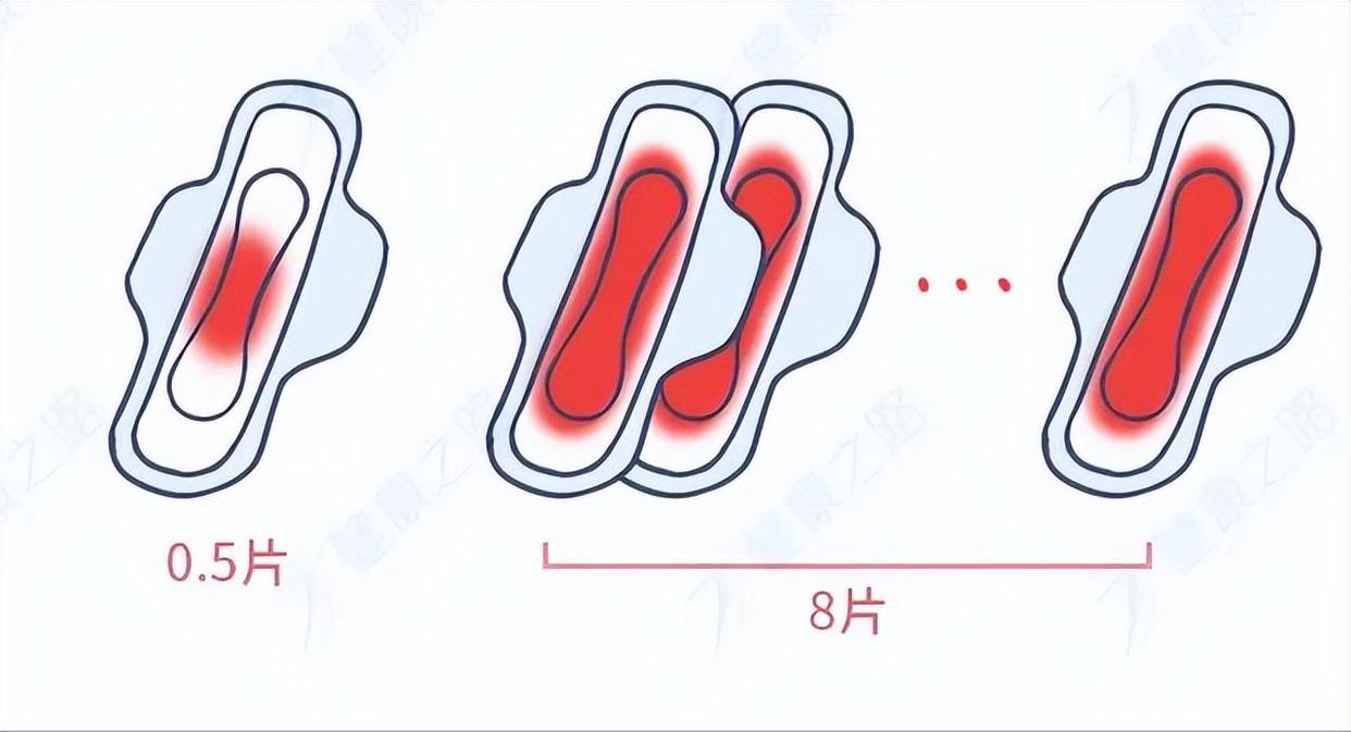 月经随着年龄越来越少是什么原因,月经量突然减少是进入早衰期