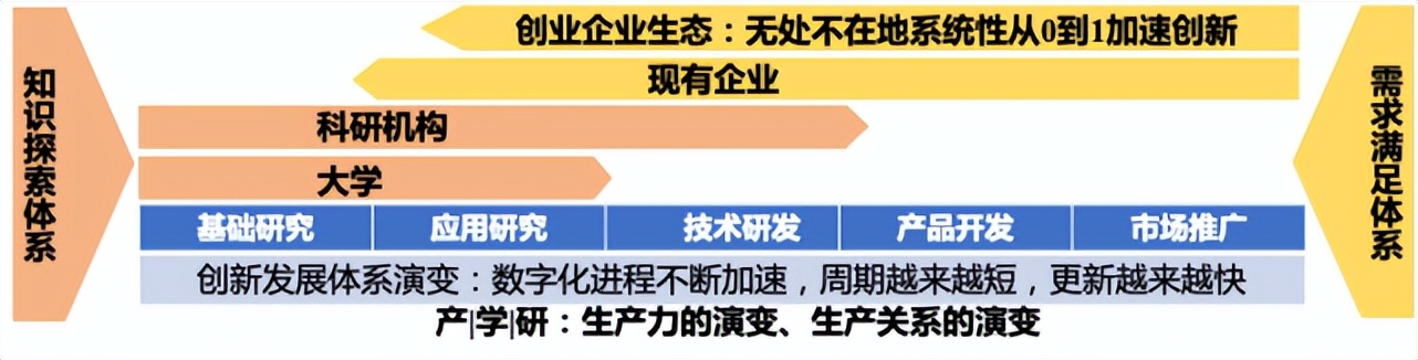 陆奇创业价值本质,陆奇创业演讲