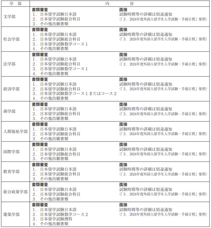 日本关西学院大学怎么样,日本大学出愿最终学历