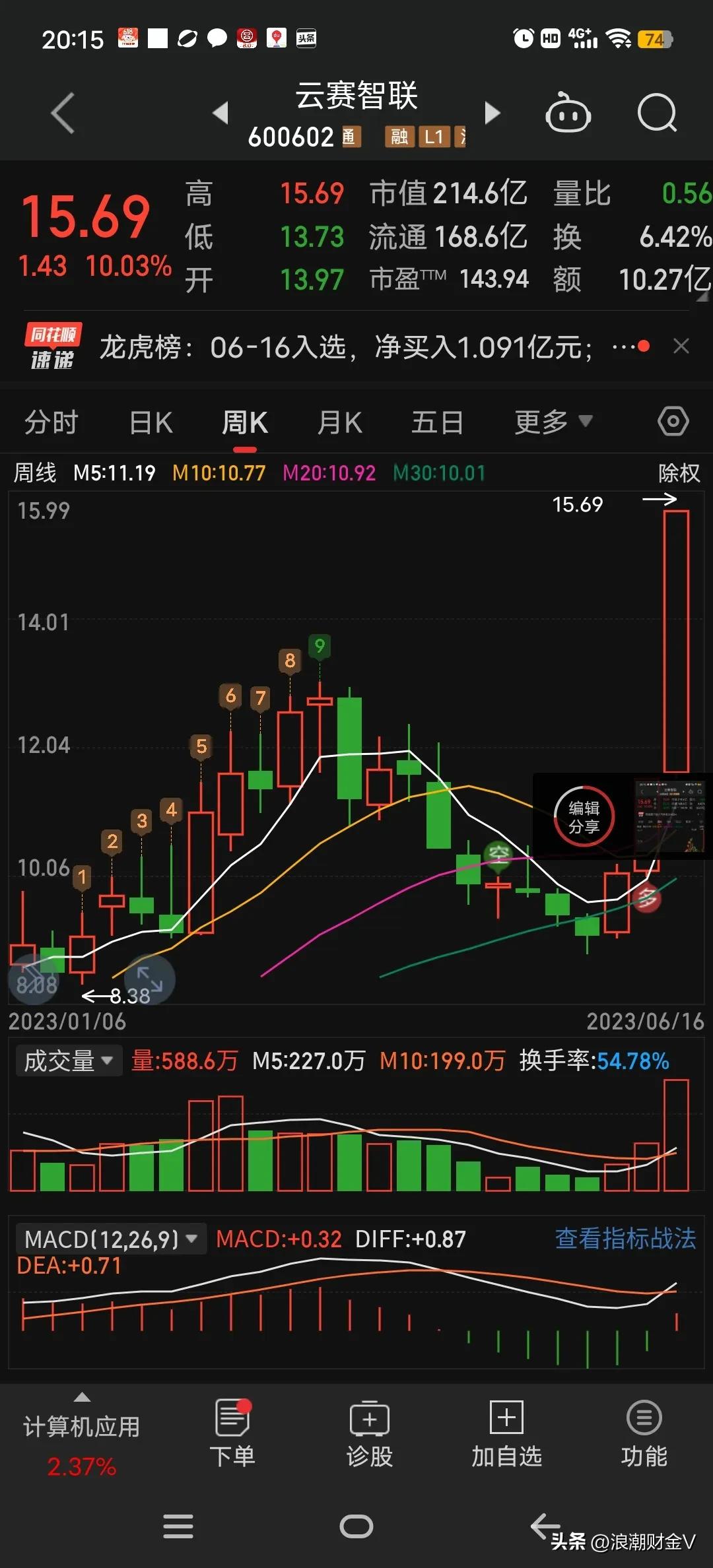 人工智能ai龙头股排名前十名,人工智能AI龙头股排名前十