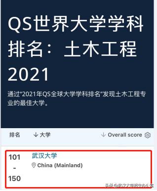 刚刚！第二轮“双一流”建设名单发布，武汉大学11个学科入选，居湖北第一！