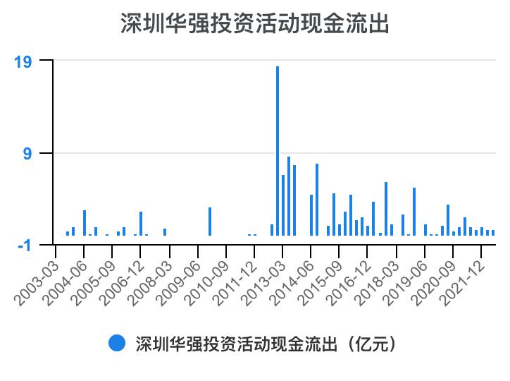 深圳华强2024年一季报,深圳华强股票分析2024