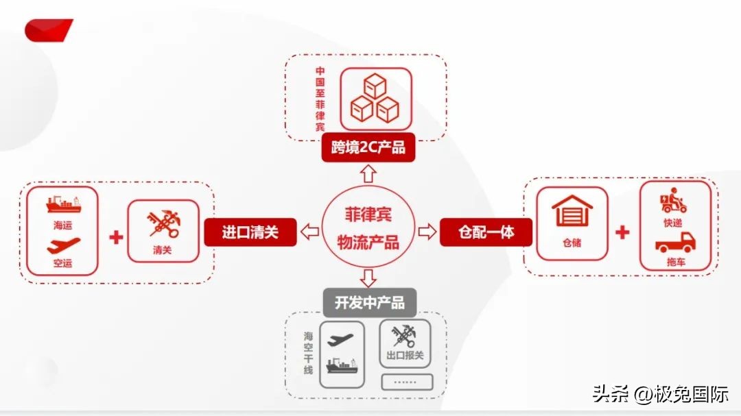 chatgpt对跨境电商运营有什么影响,用chatgpt做跨境电商怎么选品