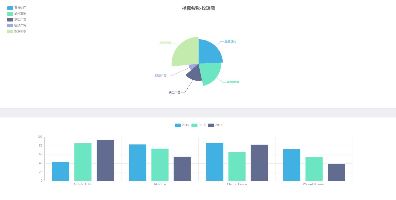 lazada本土店铺运营,lazada本土电商平台适合小白做吗